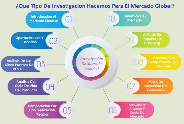 Fuente de alimentación militar programable Análisis De Mercado Fuente de alimentación militar programable Análisis De Mercado