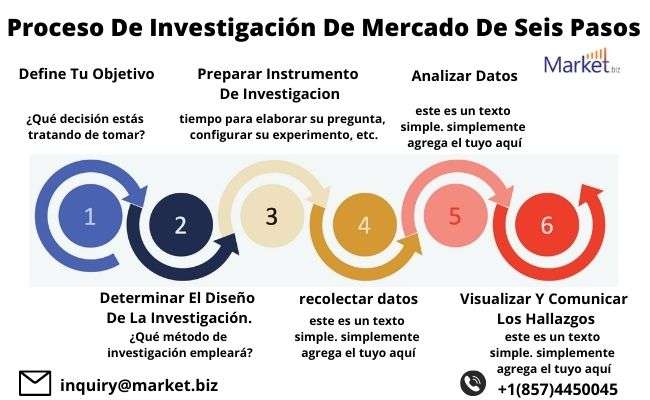 Ablación por radiofrecuencia para cardiología mercado