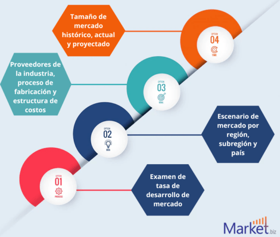 Análisis De Código De Barras & Consulting Services market