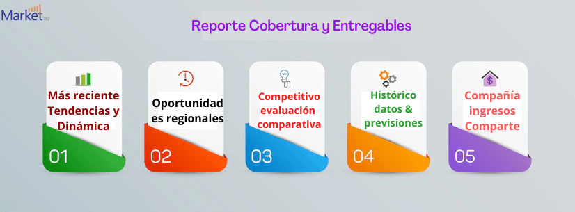 Efecto Hall Sistema market Efecto Hall Sistema market