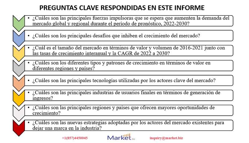 Nutrición clínica para adultos Mercado Nutrición clínica para adultos Mercado