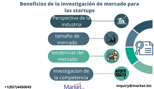Servicios de Head Hunting mercado Servicios de Head Hunting mercado