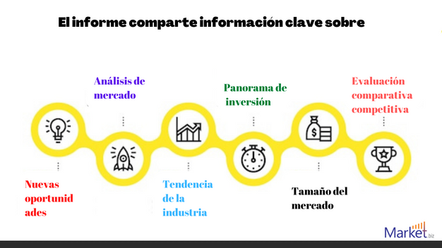 Remodelado Cardiovascular y Cardiología del Equipo market