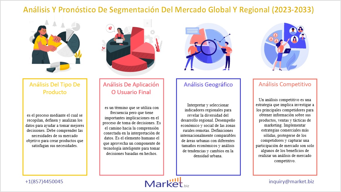Para-aminofenol mercado Para-aminofenol mercado