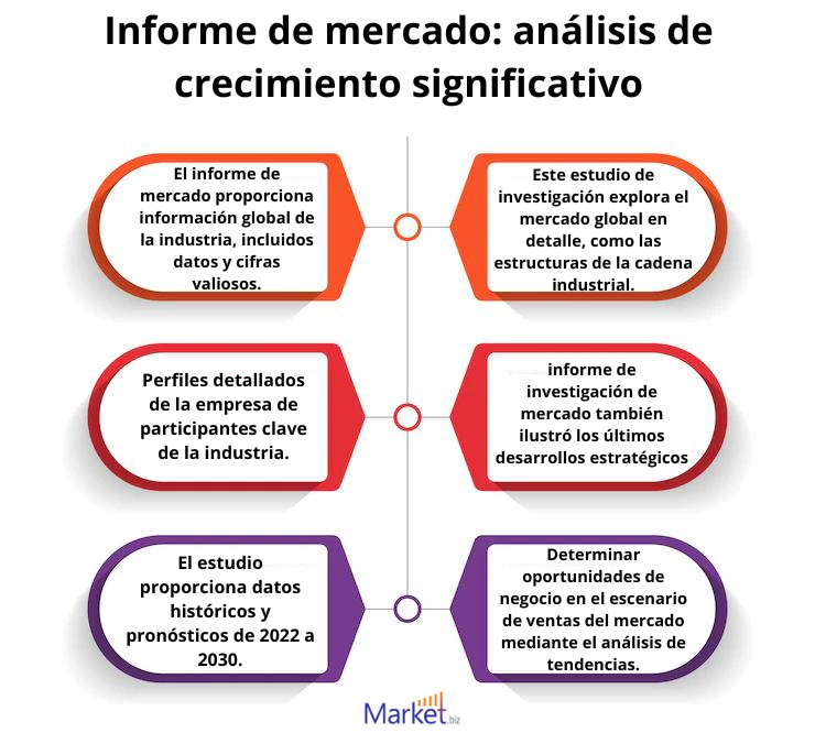 Inteligencia Artificial (IA) en Agricultura de Precisión