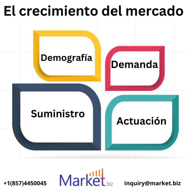 Ropa de protección radiológica mercado Ropa de protección radiológica mercado