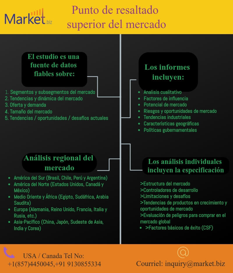 Rollo compuesto de fibra de carbono mercado Rollo compuesto de fibra de carbono mercado