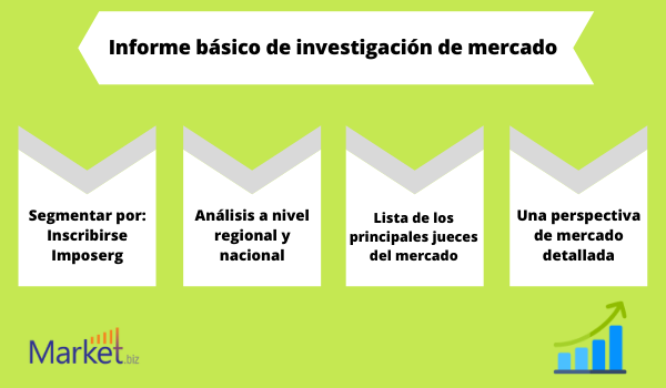 Lámparas ultravioleta germicidas mercado Lámparas ultravioleta germicidas mercado