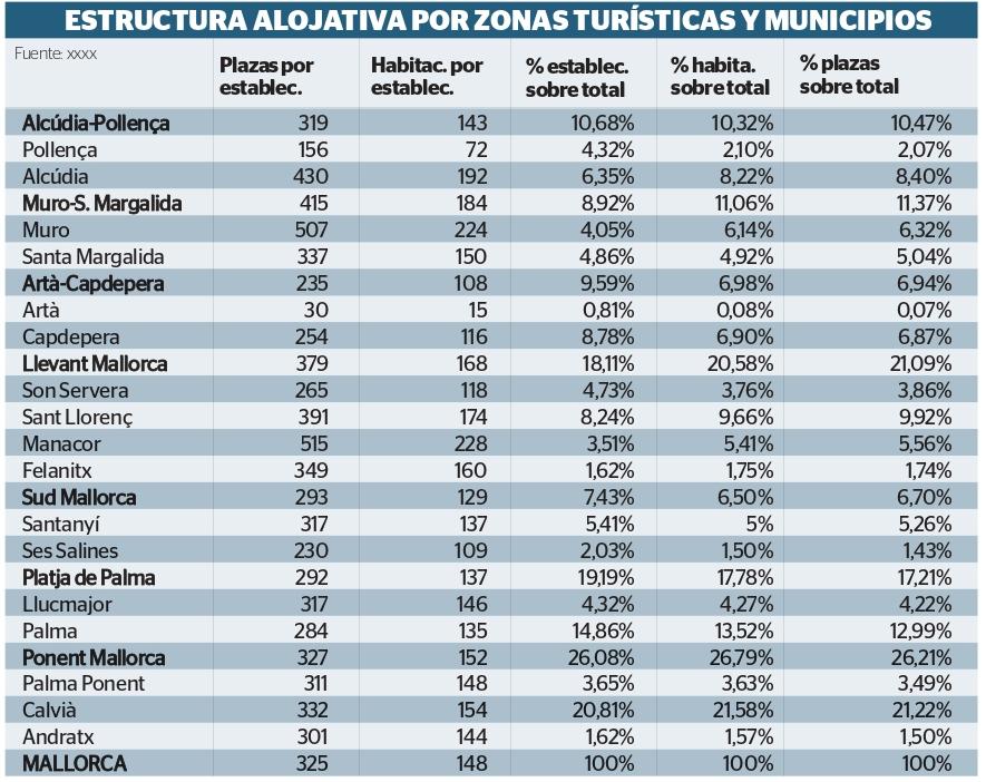 Estructura alojativa