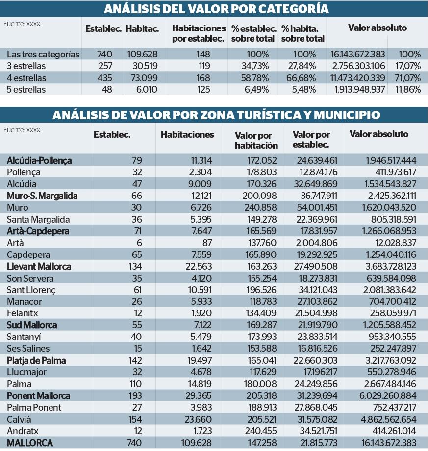análisis valor
